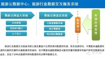 互联网驱动的智慧旅游整体建设方案 以信息服务为核心